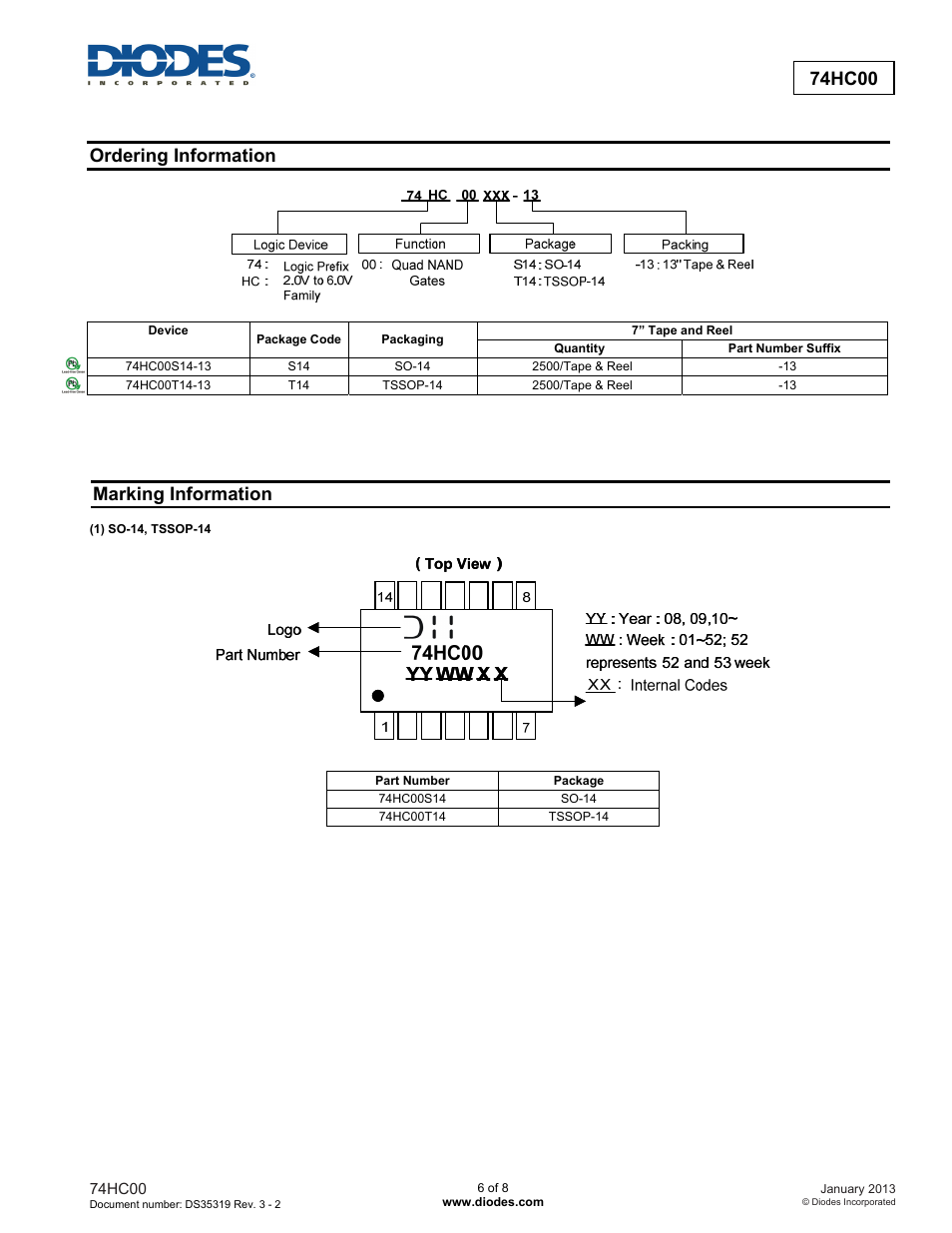 74hc00 new prod uc t, Ordering information, Marking information | Diodes 74HC00 User Manual | Page 6 / 8
