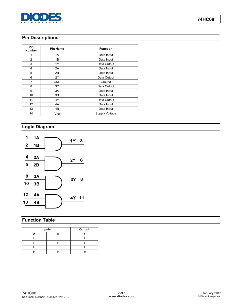 74hc08, Pin descriptions, Logic diagram | Function table | Diodes 74HC08 User Manual | Page 2 / 8