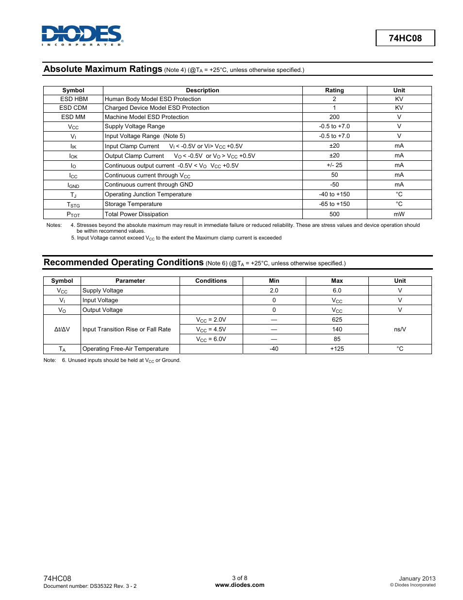Absolute maximum ratings, Recommended operating conditions, 74hc08 | Diodes 74HC08 User Manual | Page 3 / 8