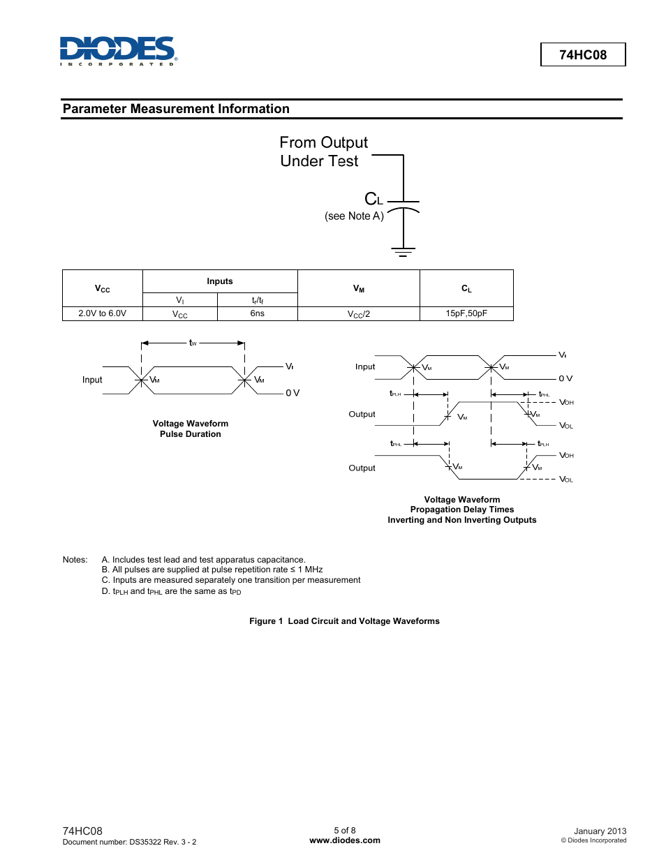 74hc08, Parameter measurement information | Diodes 74HC08 User Manual | Page 5 / 8