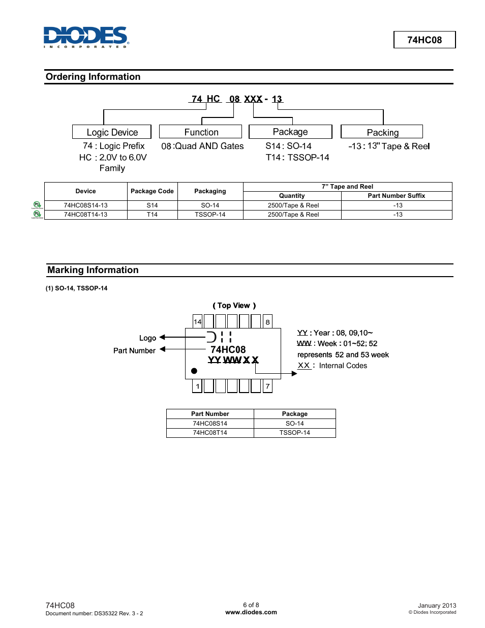 74hc08, Ordering information, Marking information | Diodes 74HC08 User Manual | Page 6 / 8