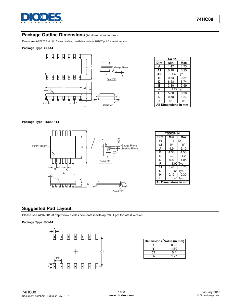 Package outline dimensions, Suggested pad layout, 74hc08 | Diodes 74HC08 User Manual | Page 7 / 8