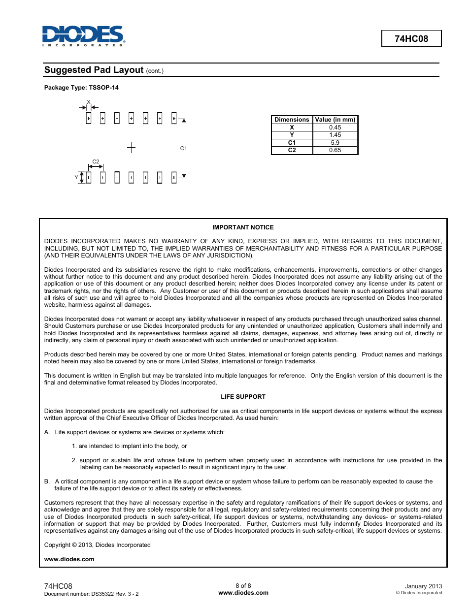 74hc08, Suggested pad layout | Diodes 74HC08 User Manual | Page 8 / 8