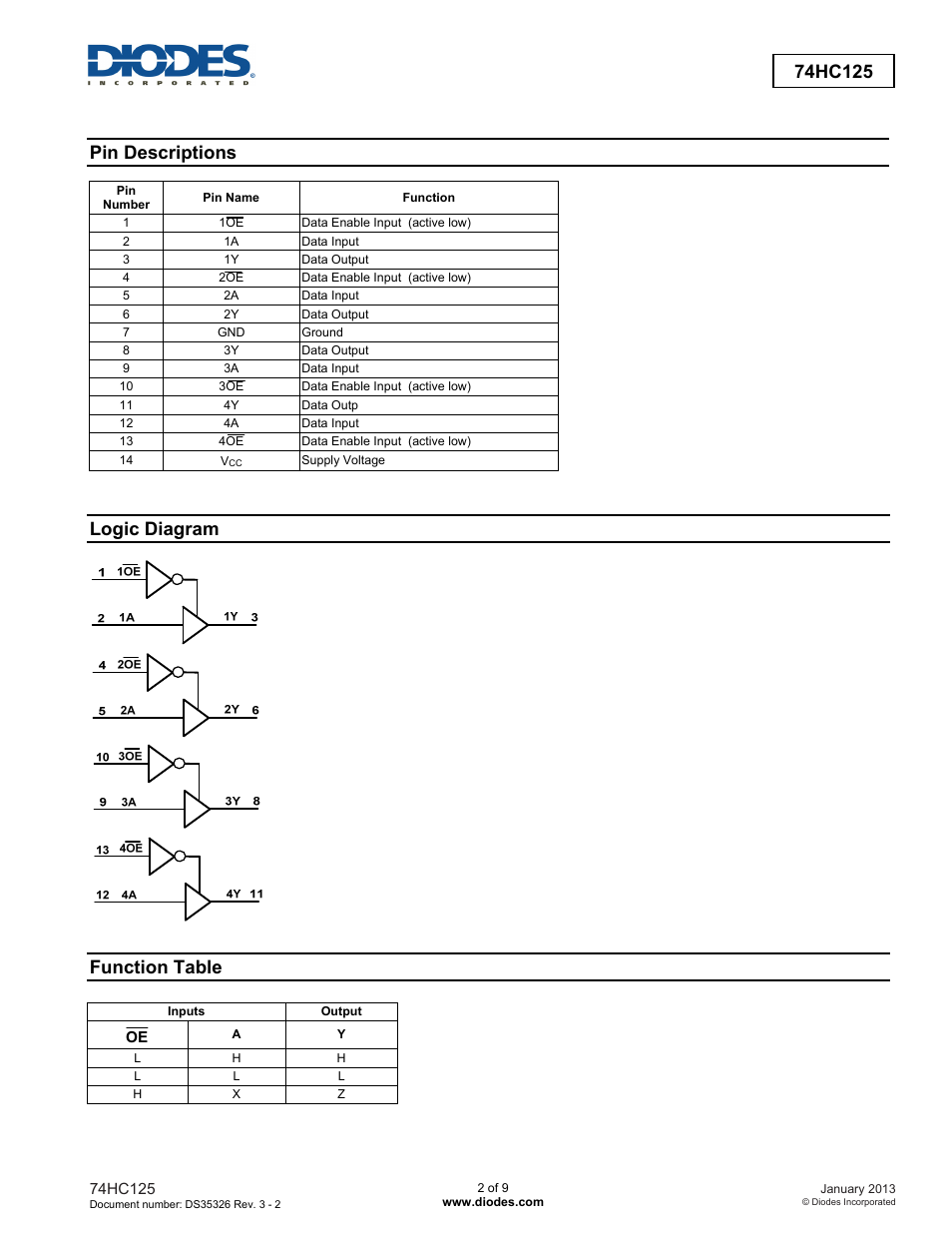 Pin descriptions, Logic diagram, Function table | Diodes 74HC125 User Manual | Page 2 / 9