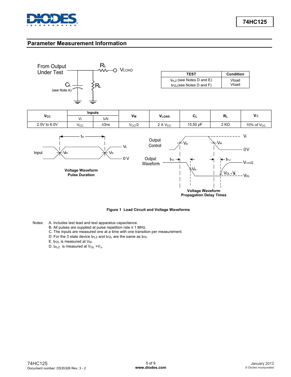 Parameter measurement information | Diodes 74HC125 User Manual | Page 5 / 9