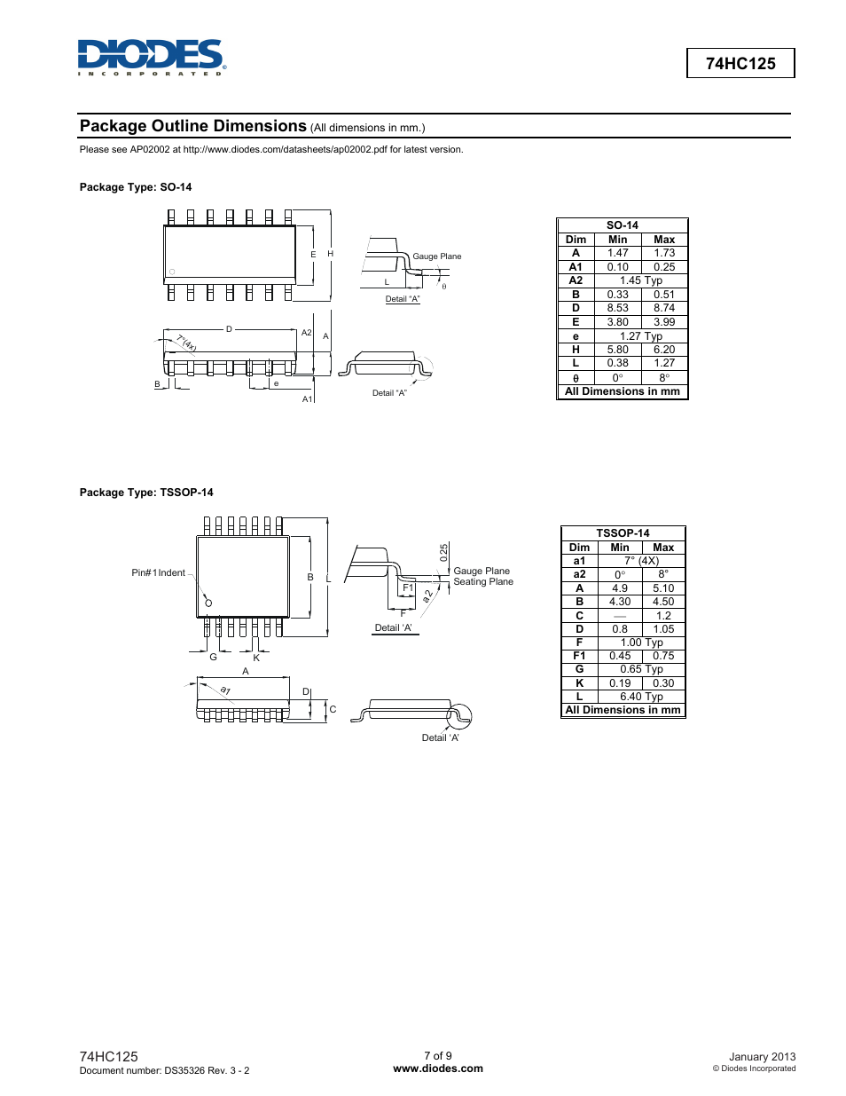 Package outline dimensions | Diodes 74HC125 User Manual | Page 7 / 9