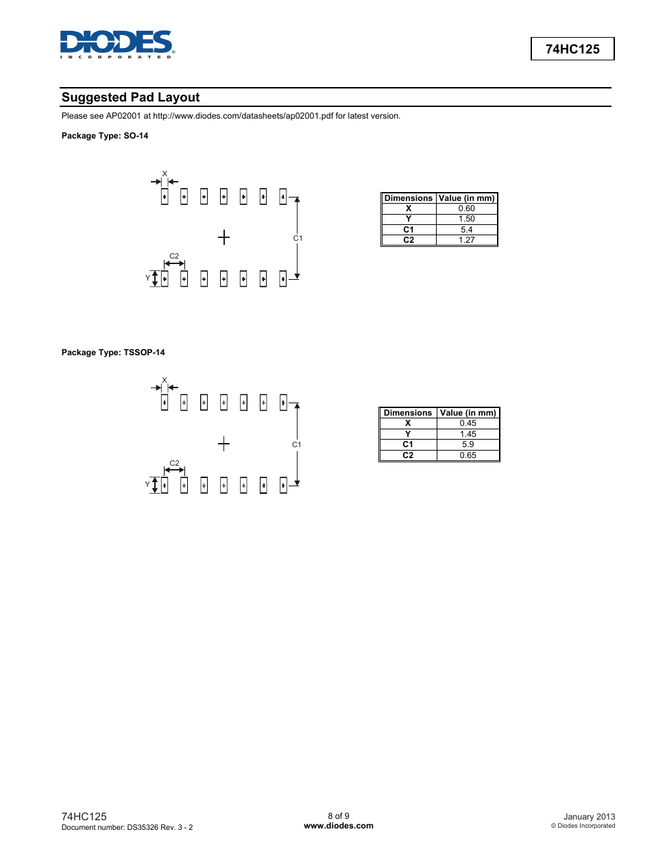 Suggested pad layout | Diodes 74HC125 User Manual | Page 8 / 9