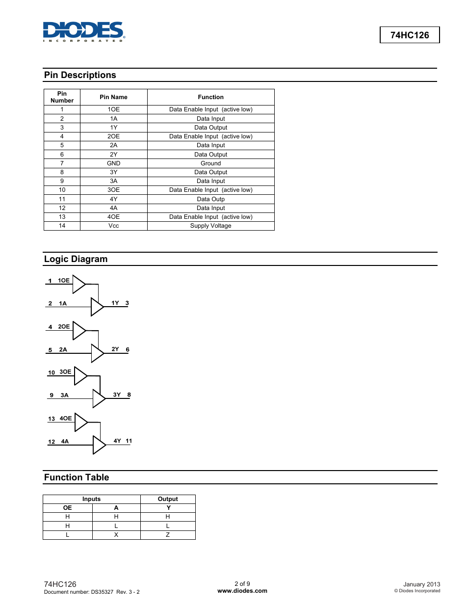 Pin descriptions, Logic diagram, Function table | Diodes 74HC126 User Manual | Page 2 / 9