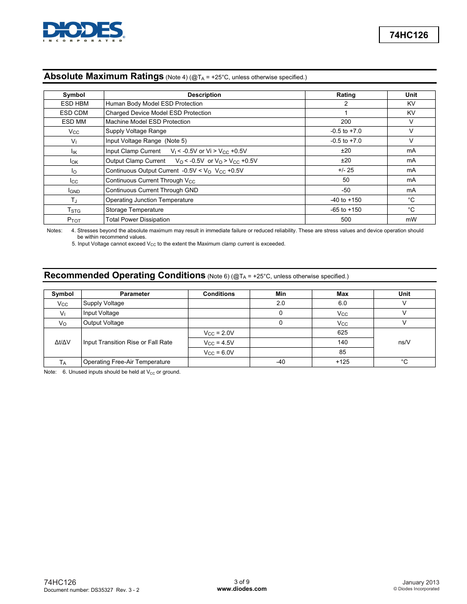 Absolute maximum ratings, Recommended operating conditions | Diodes 74HC126 User Manual | Page 3 / 9