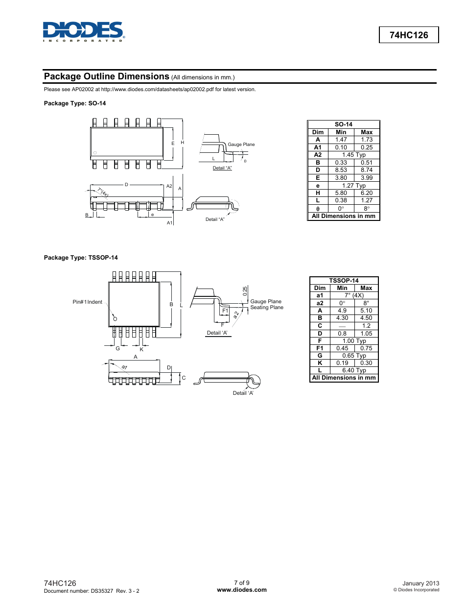 Package outline dimensions | Diodes 74HC126 User Manual | Page 7 / 9