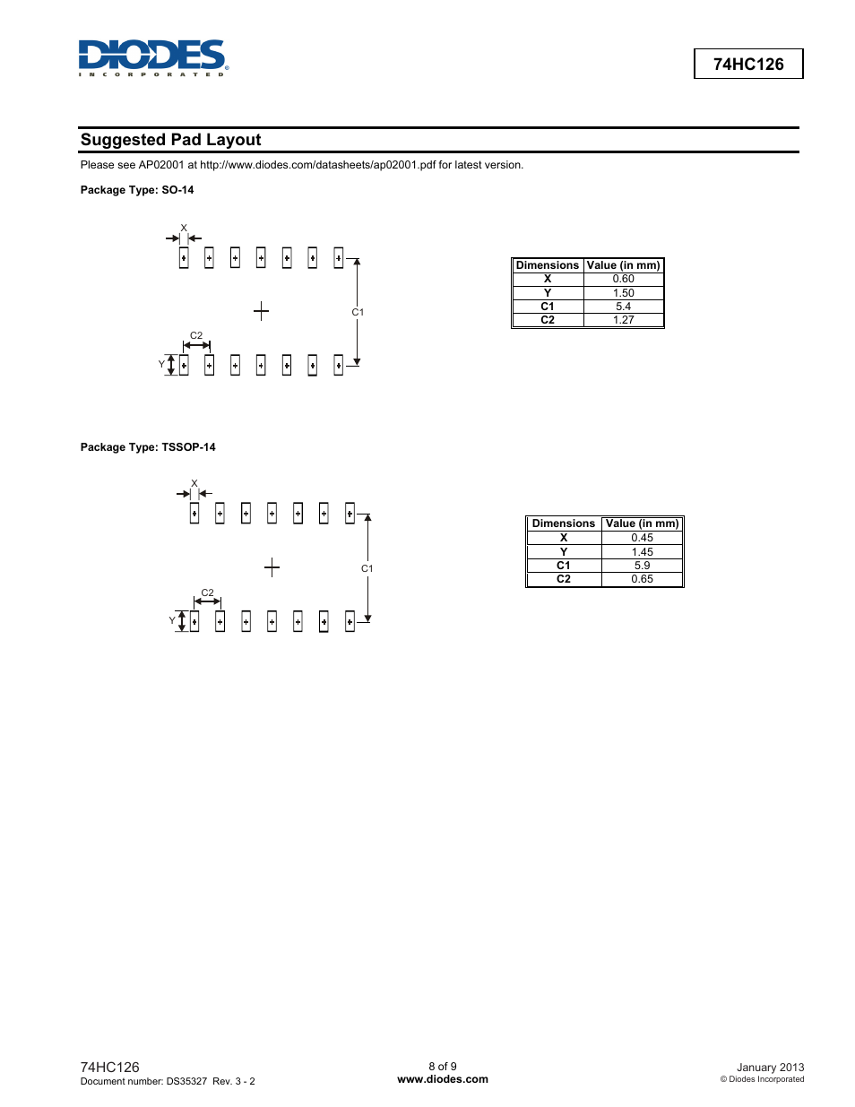 Suggested pad layout | Diodes 74HC126 User Manual | Page 8 / 9