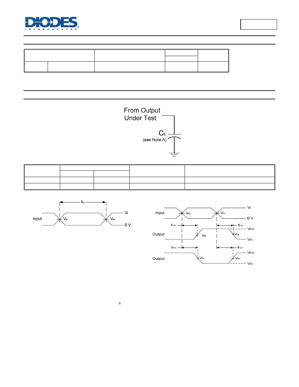 Operating characteristics, Parameter measurement information | Diodes 74HC138 User Manual | Page 6 / 10