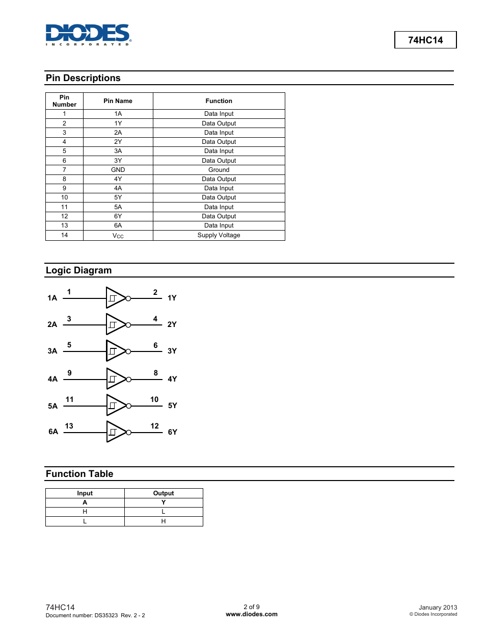 74hc14, Pin descriptions, Logic diagram | Function table | Diodes 74HC14 User Manual | Page 2 / 9