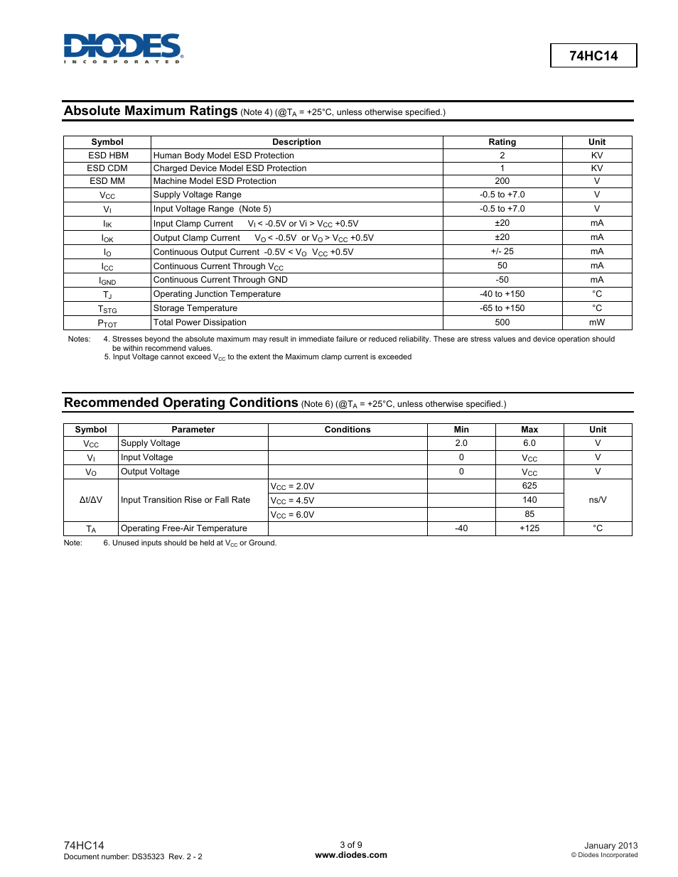 Absolute maximum ratings, Recommended operating conditions, 74hc14 | Diodes 74HC14 User Manual | Page 3 / 9