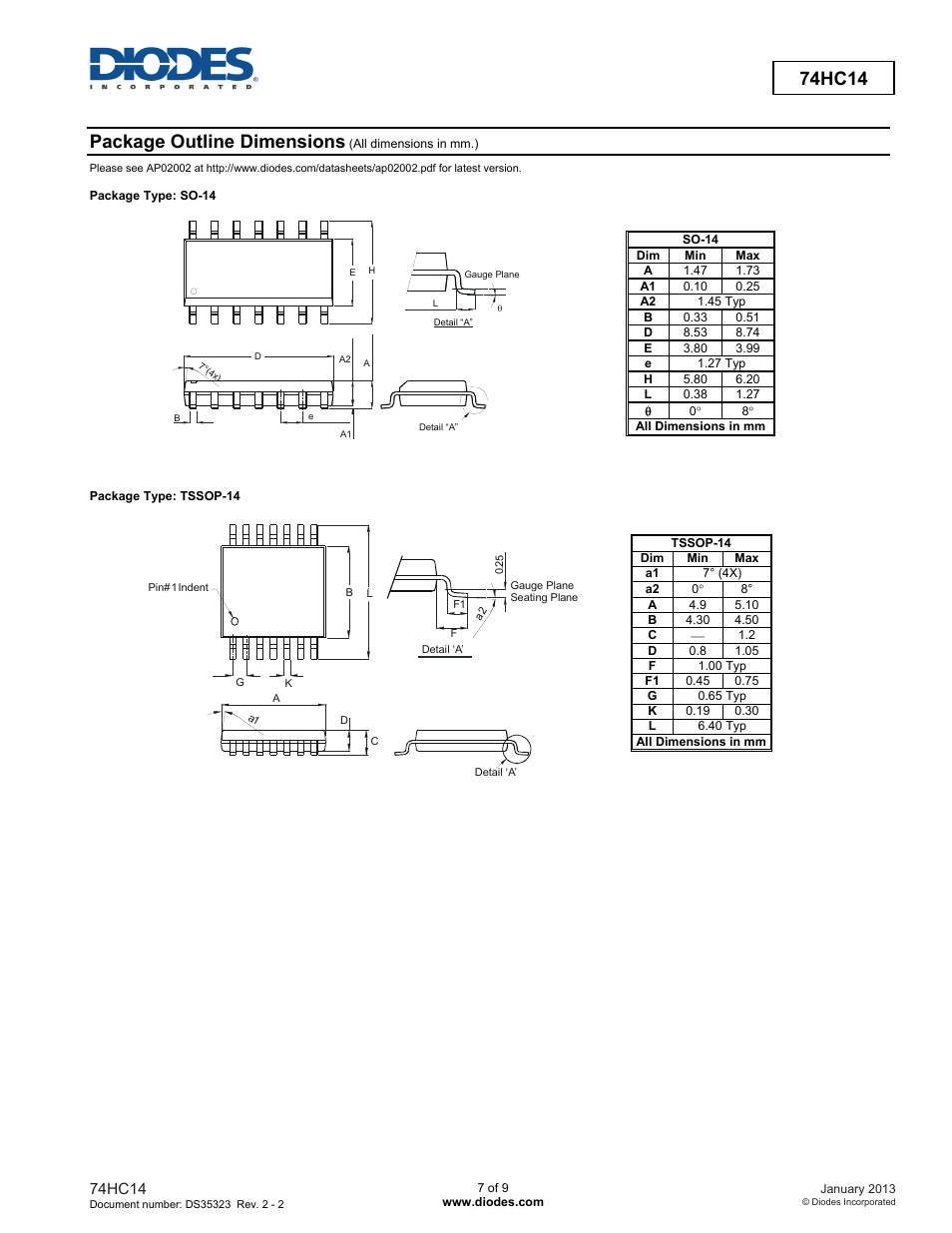 Package outline dimensions, 74hc14 | Diodes 74HC14 User Manual | Page 7 / 9