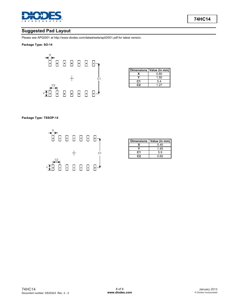 74hc14, Suggested pad layout | Diodes 74HC14 User Manual | Page 8 / 9