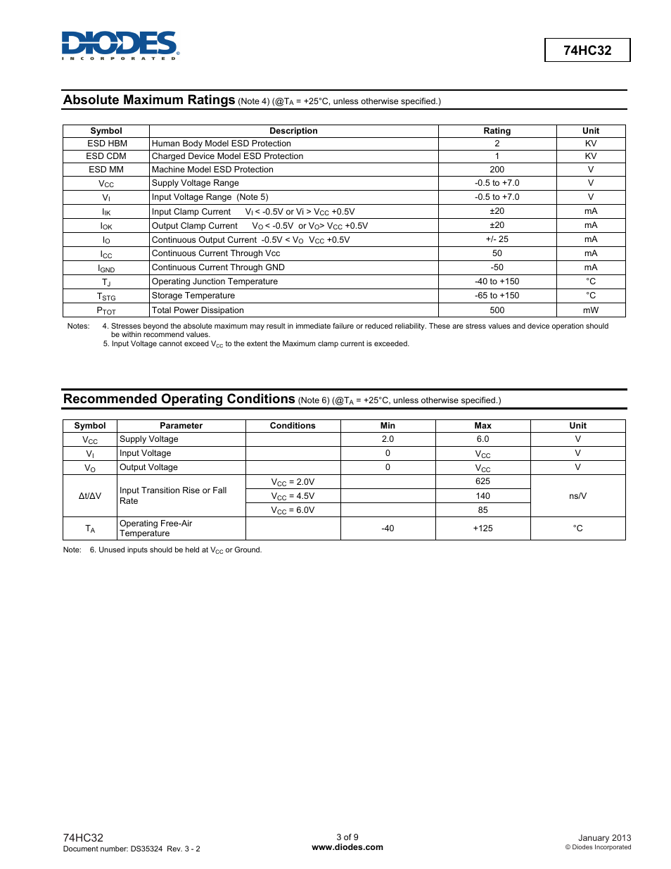 Absolute maximum ratings, Recommended operating conditions, 74hc32 | Diodes 74HC32 User Manual | Page 3 / 9