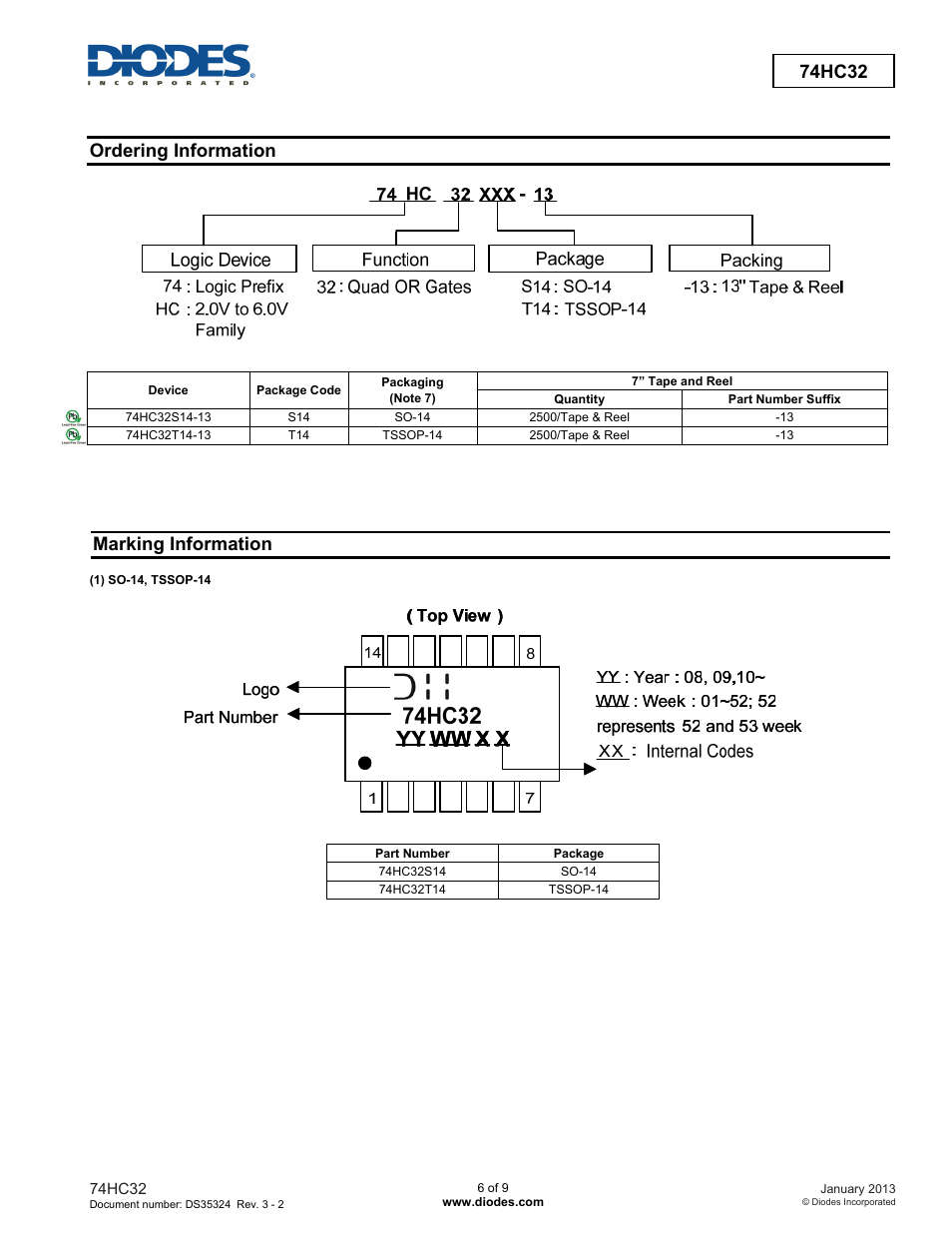 74hc32, Ordering information, Marking information | Diodes 74HC32 User Manual | Page 6 / 9