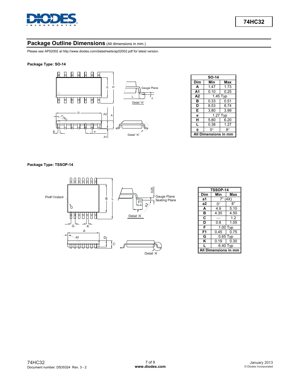 Package outline dimensions, 74hc32 | Diodes 74HC32 User Manual | Page 7 / 9