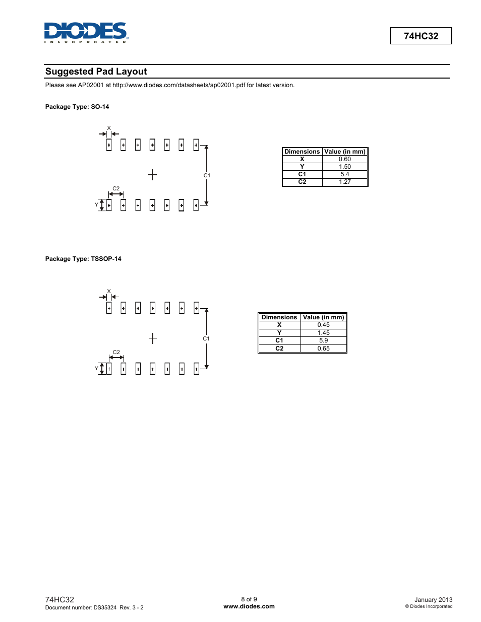 74hc32, Suggested pad layout | Diodes 74HC32 User Manual | Page 8 / 9