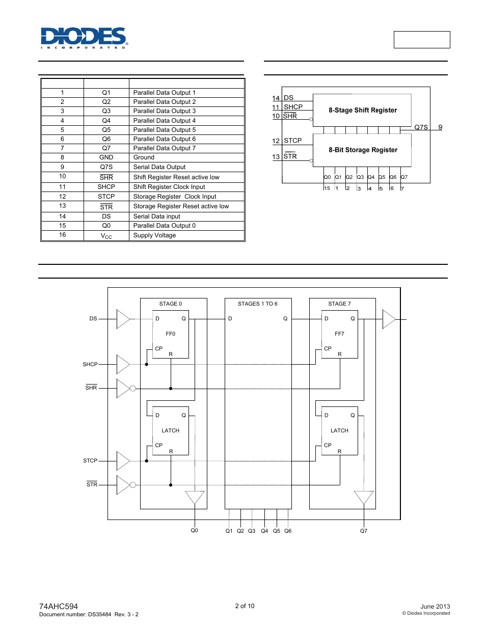 Pin descriptions, Functional diagram, Logic diagram | Diodes 74HC594 User Manual | Page 2 / 10