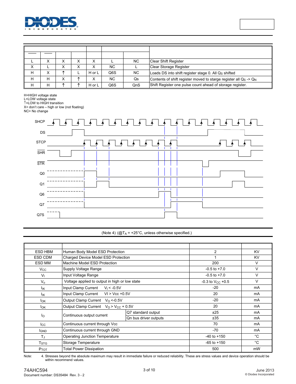 Functional description and timing diagram, Absolute maximum ratings | Diodes 74HC594 User Manual | Page 3 / 10