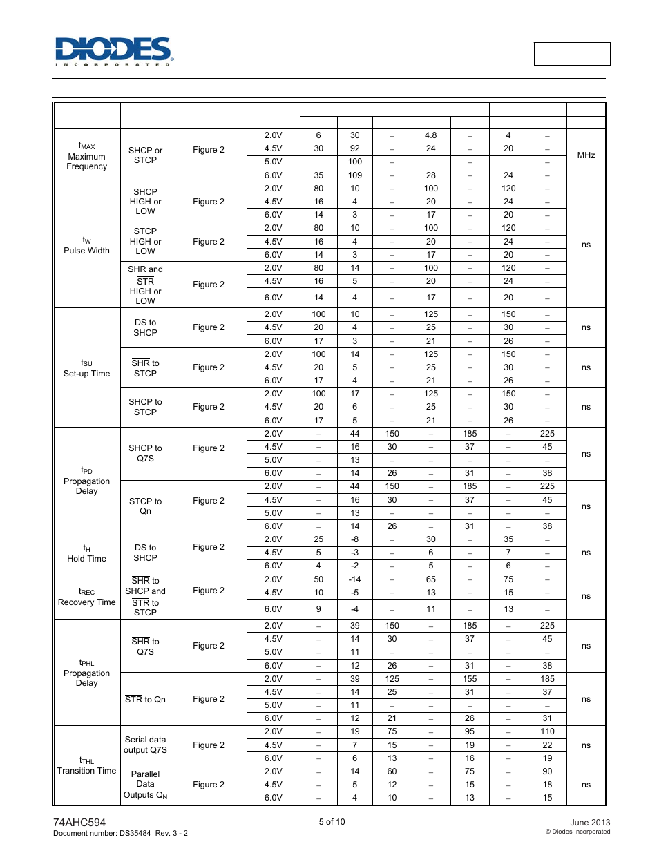 Switching characteristics | Diodes 74HC594 User Manual | Page 5 / 10