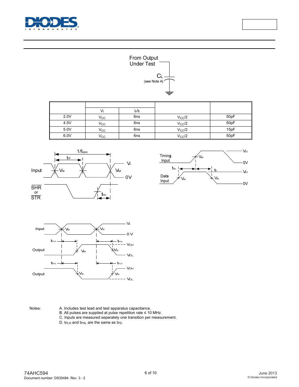 Parameter measurement information | Diodes 74HC594 User Manual | Page 6 / 10