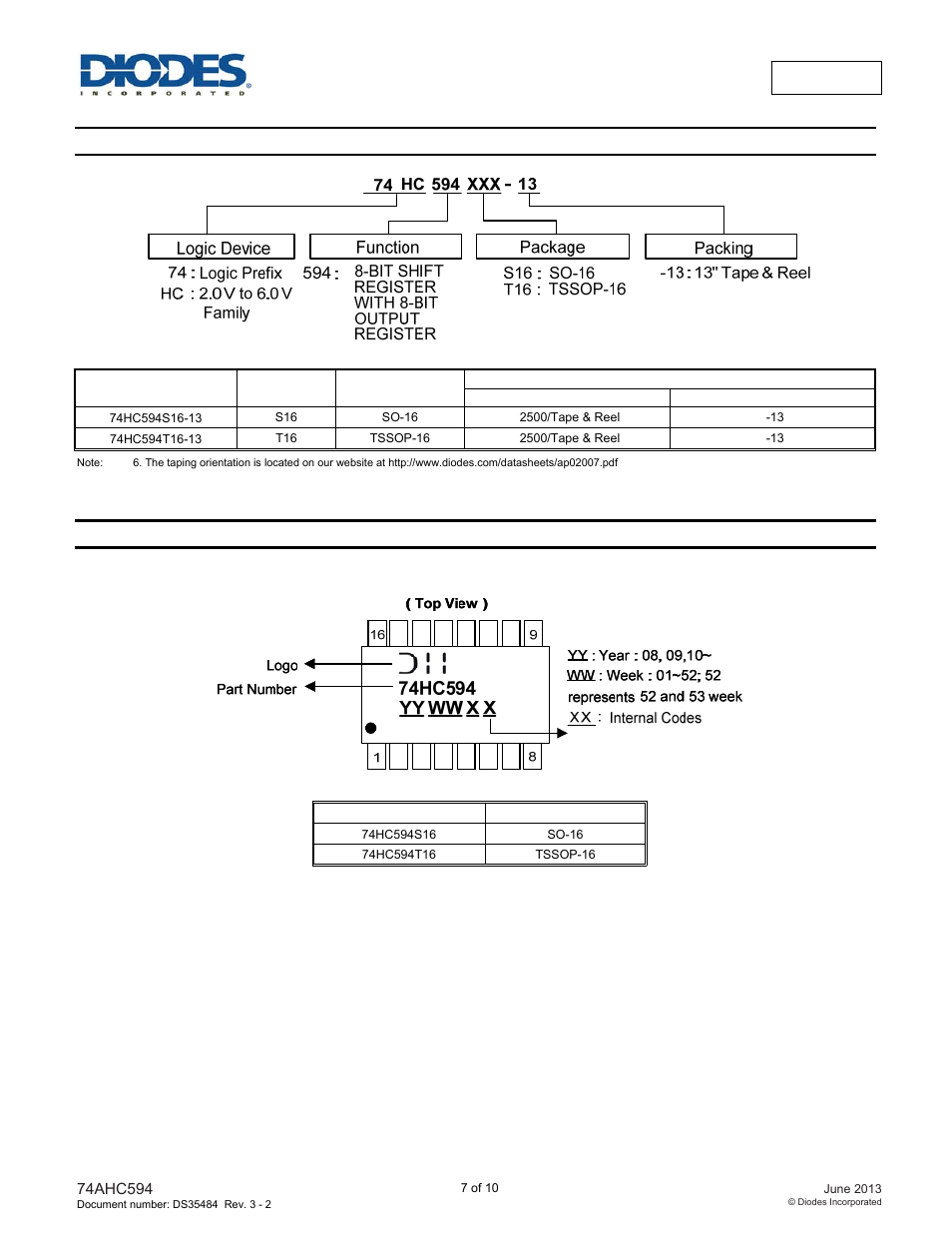 Ordering information, Marking information | Diodes 74HC594 User Manual | Page 7 / 10