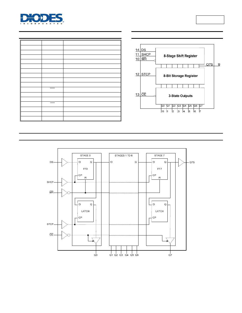 Pin descriptions, Functional diagram, Logic diagram | Diodes 74HC595 User Manual | Page 2 / 11