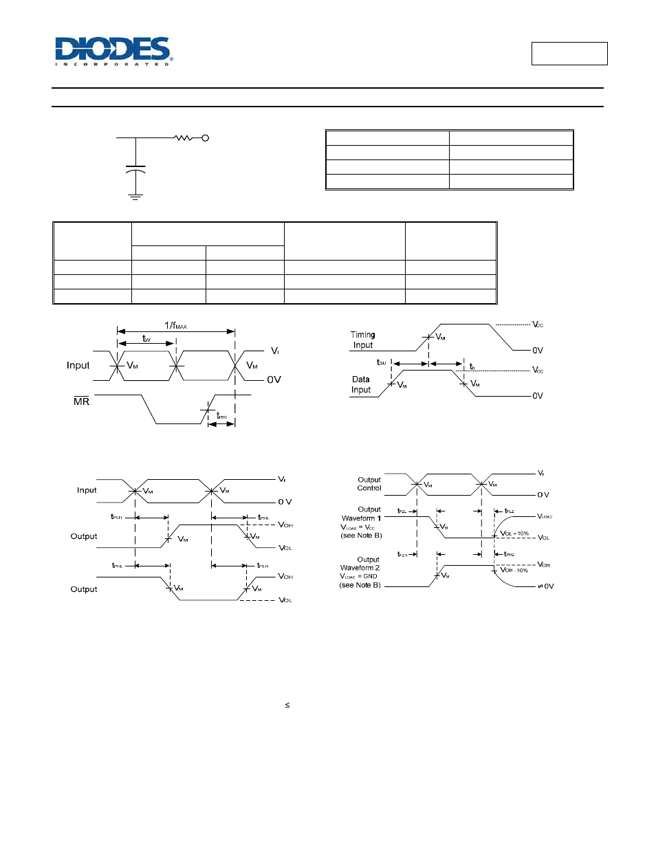 Parameter measurement information | Diodes 74HC595 User Manual | Page 7 / 11