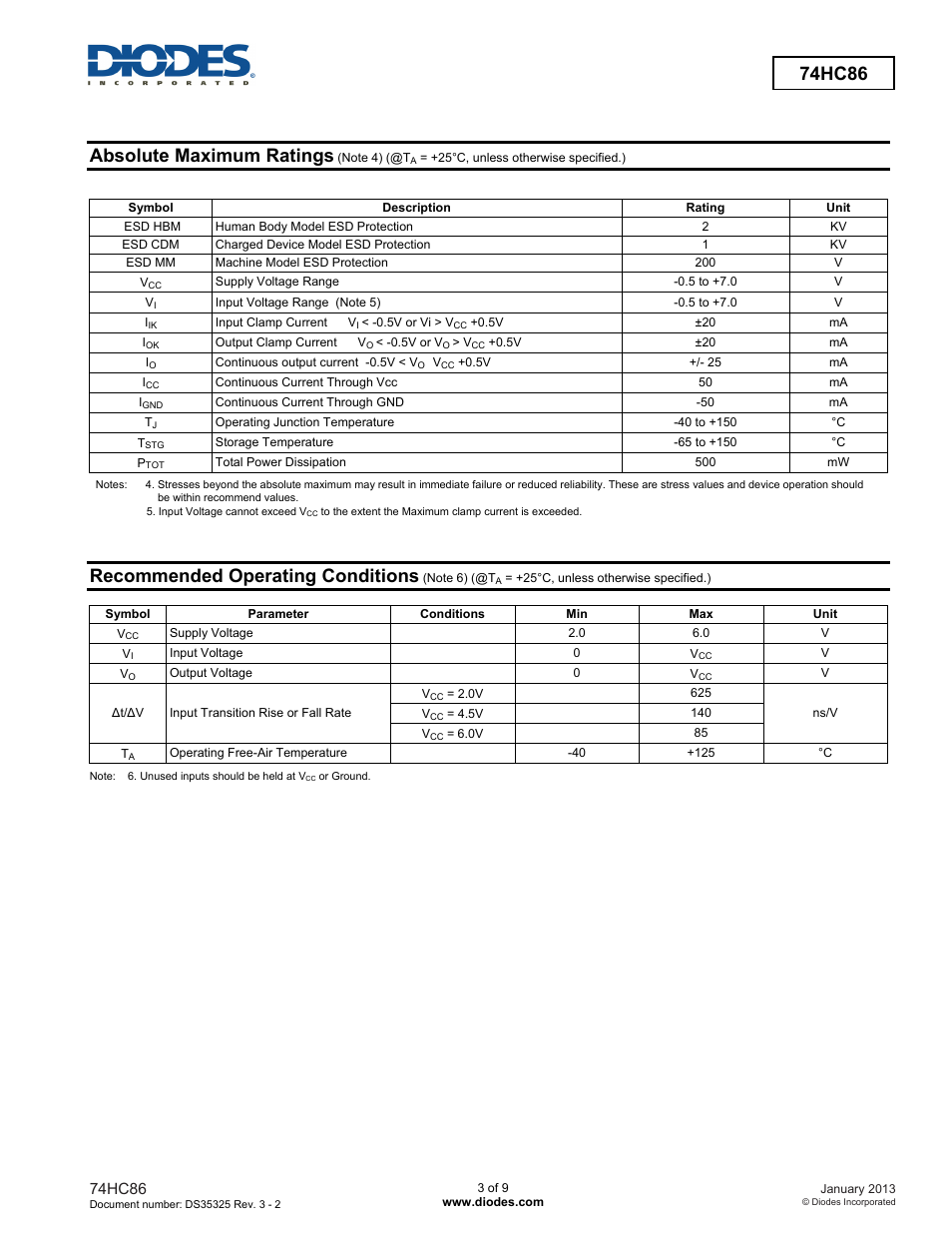 Absolute maximum ratings, Recommended operating conditions, 74hc86 | Diodes 74HC86 User Manual | Page 3 / 9