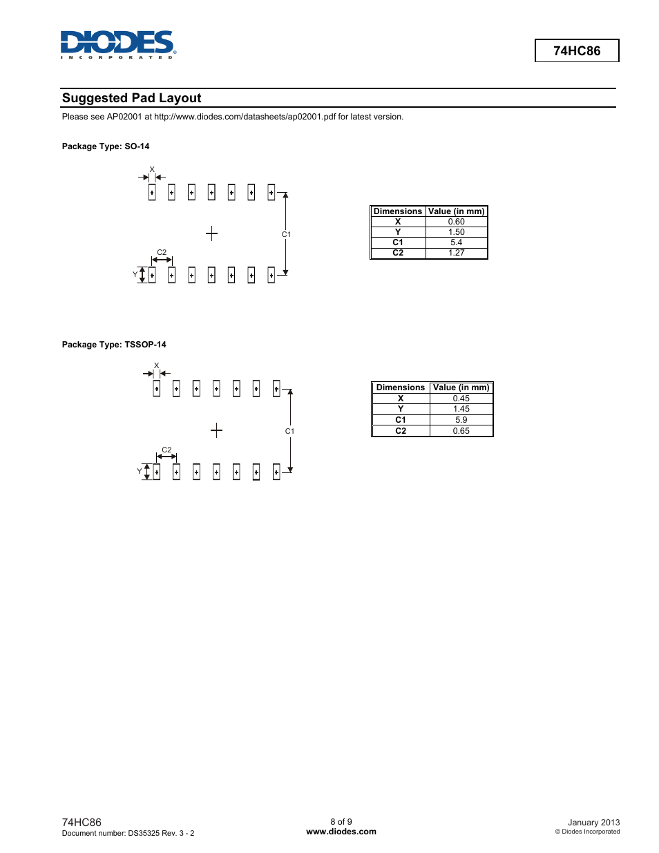 74hc86, Suggested pad layout | Diodes 74HC86 User Manual | Page 8 / 9