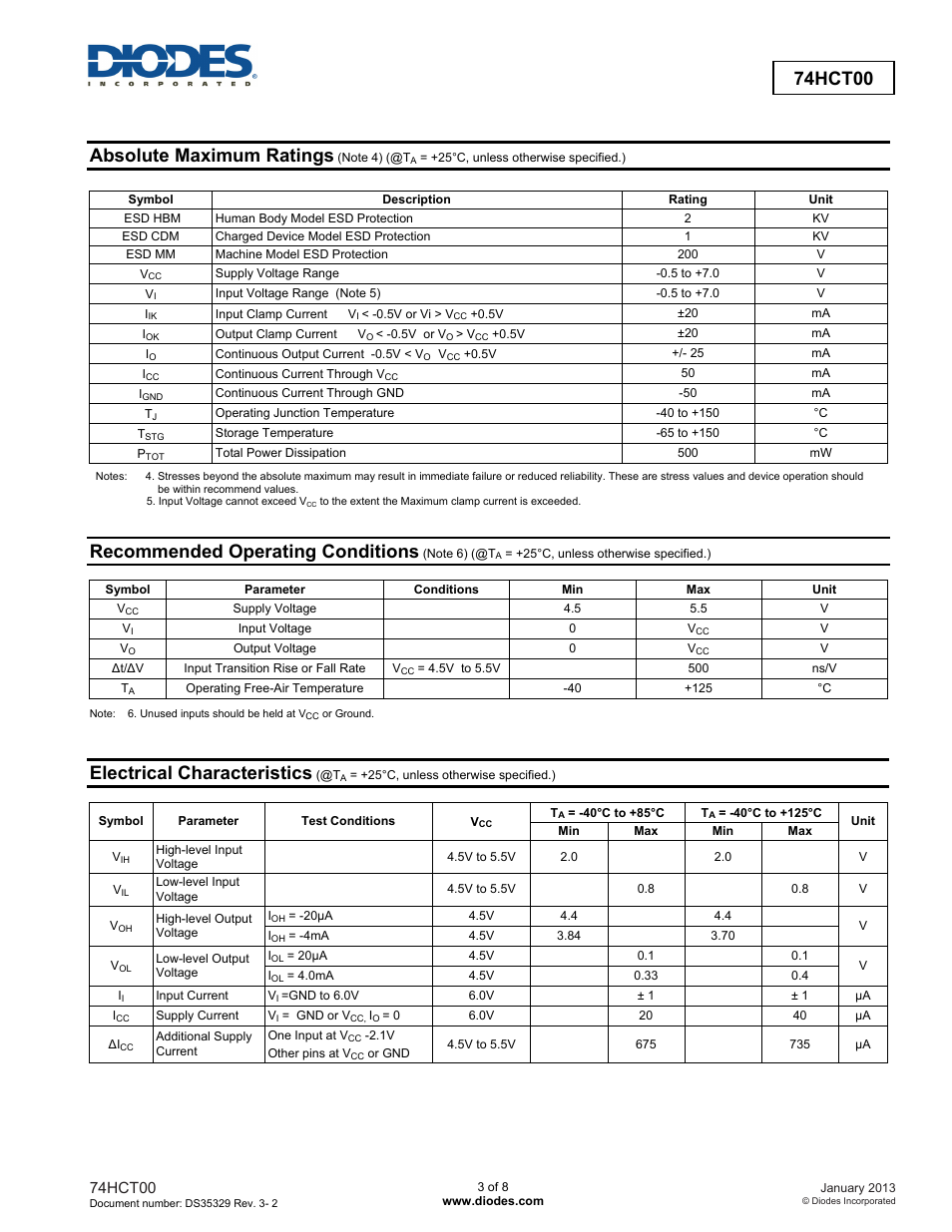 Absolute maximum ratings, Recommended operating conditions, Electrical characteristics | 74hct00 | Diodes 74HCT00 User Manual | Page 3 / 8