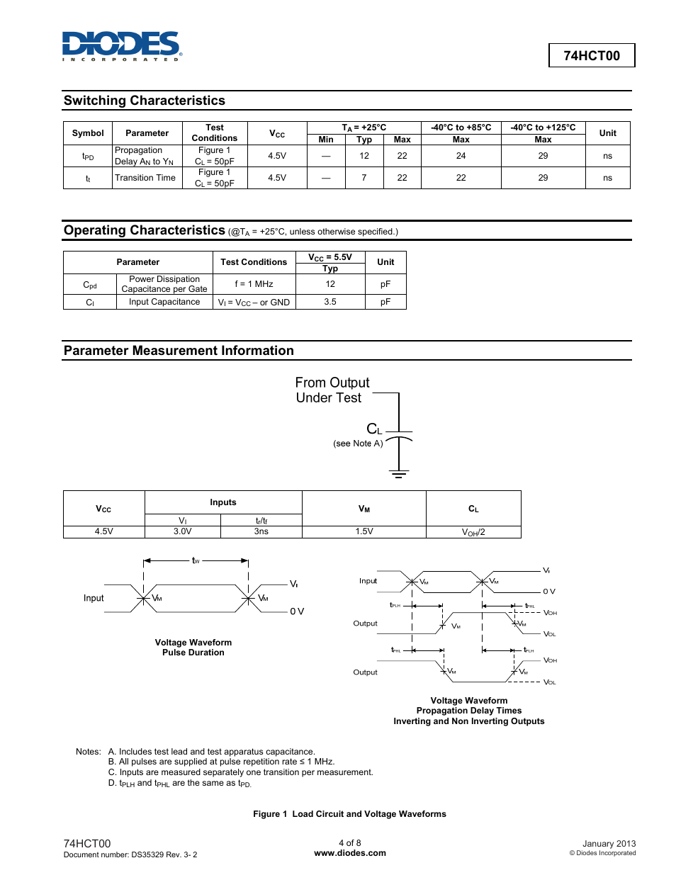 74hct00, Switching characteristics, Operating characteristics | Parameter measurement information | Diodes 74HCT00 User Manual | Page 4 / 8