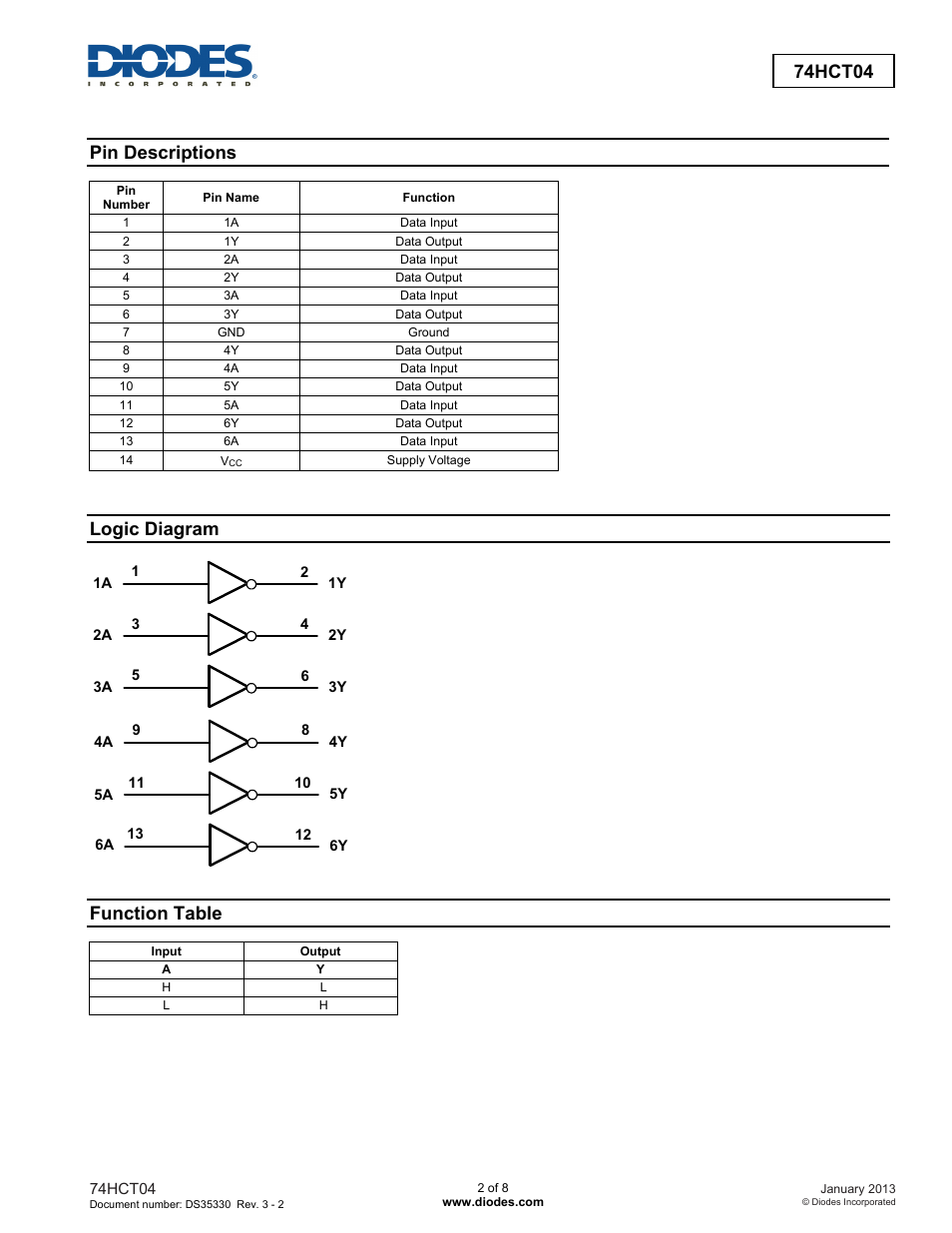 74hct04, Pin descriptions, Logic diagram | Function table | Diodes 74HCT04 User Manual | Page 2 / 8