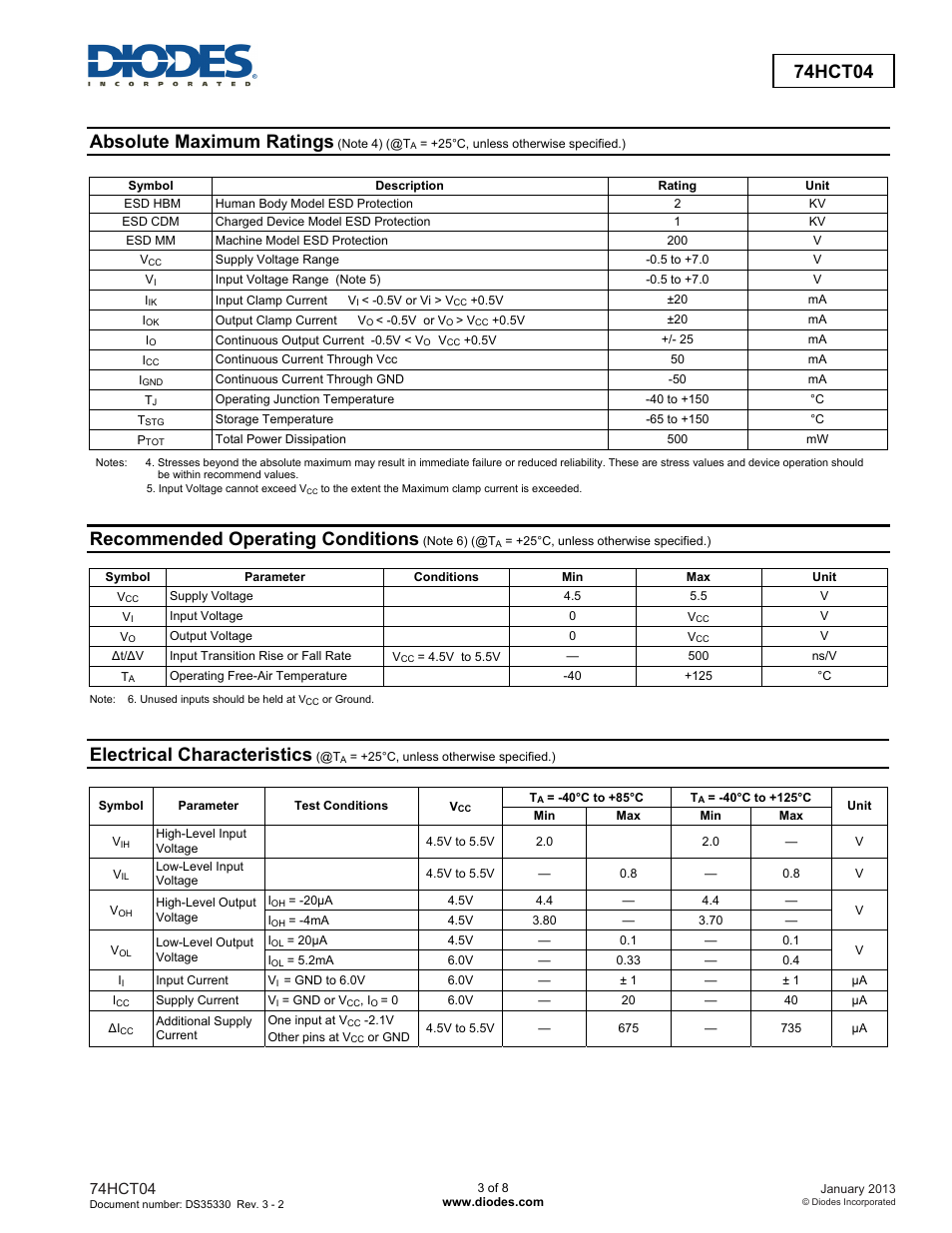 Absolute maximum ratings, Recommended operating conditions, Electrical characteristics | 74hct04 | Diodes 74HCT04 User Manual | Page 3 / 8