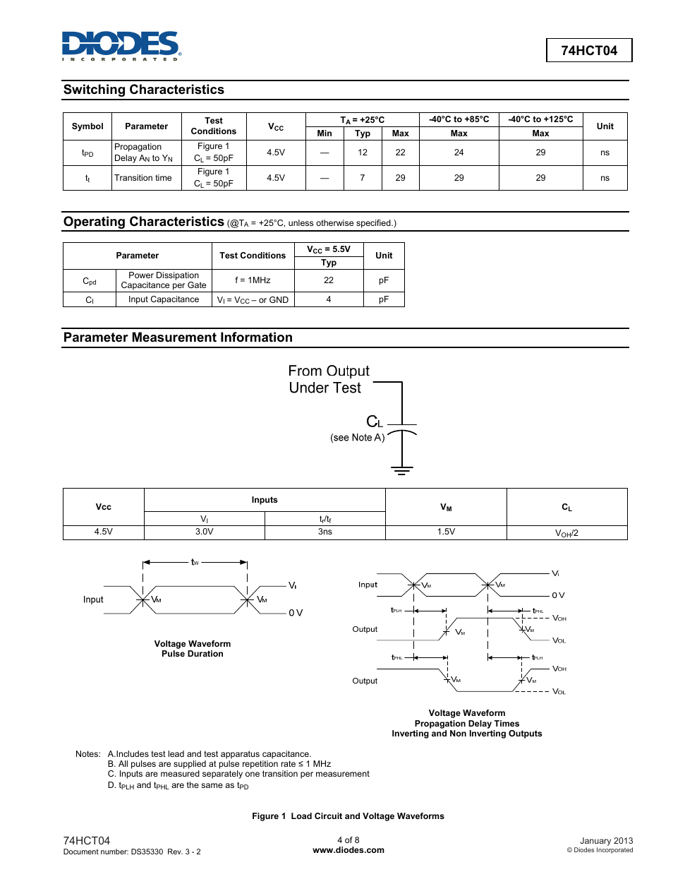 74hct04, Switching characteristics, Operating characteristics | Parameter measurement information | Diodes 74HCT04 User Manual | Page 4 / 8