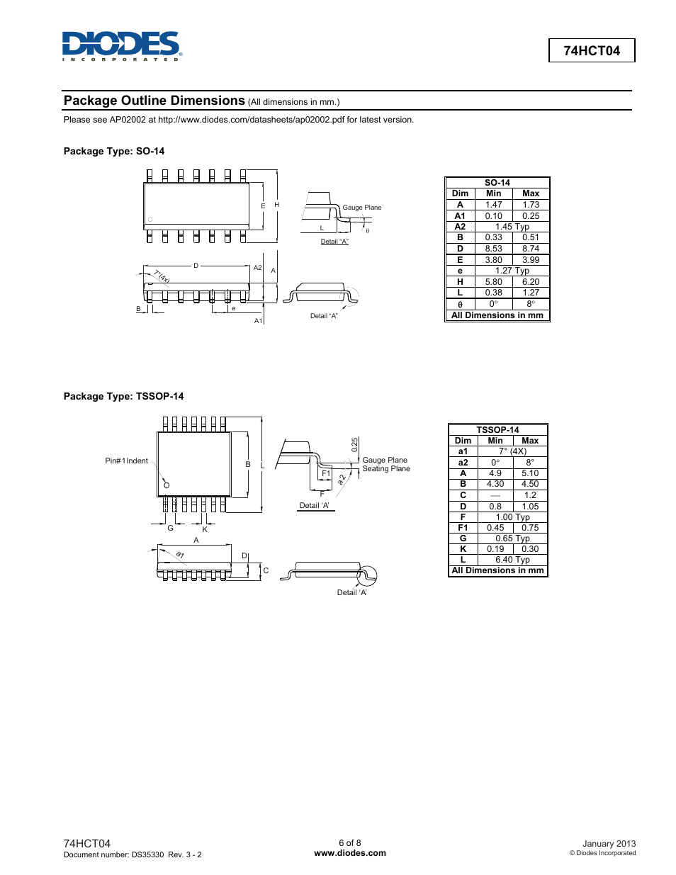 Package outline dimensions, 74hct04 | Diodes 74HCT04 User Manual | Page 6 / 8