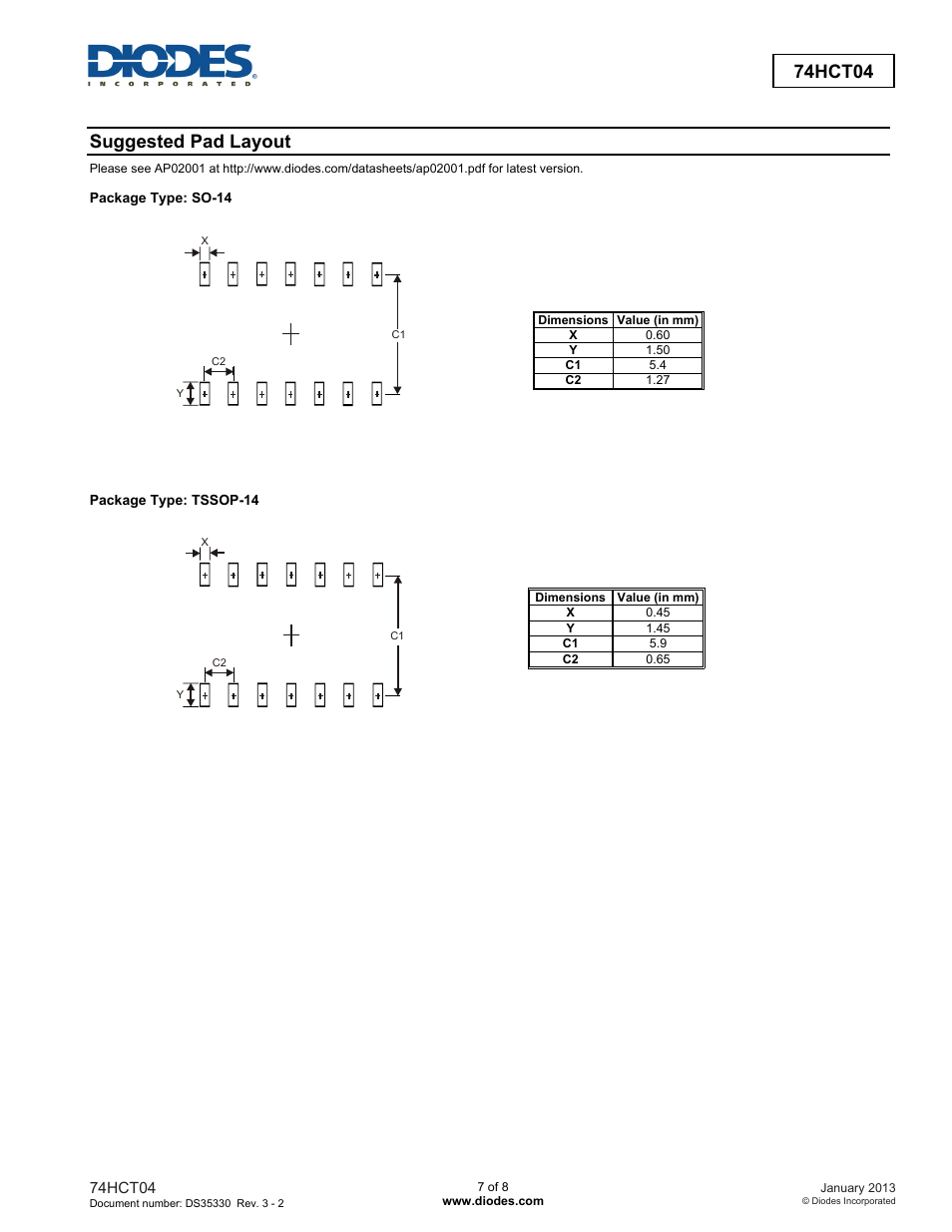 74hct04, Suggested pad layout | Diodes 74HCT04 User Manual | Page 7 / 8