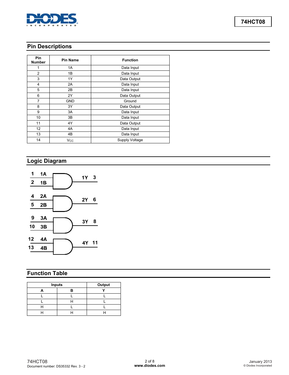 74hct08, Pin descriptions, Logic diagram | Function table | Diodes 74HCT08 User Manual | Page 2 / 8