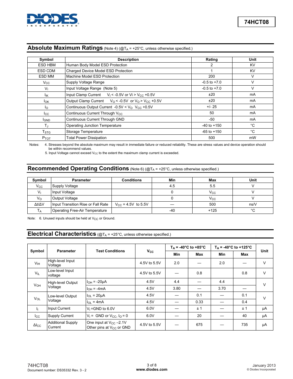 Absolute maximum ratings, Recommended operating conditions, Electrical characteristics | 74hct08 | Diodes 74HCT08 User Manual | Page 3 / 8