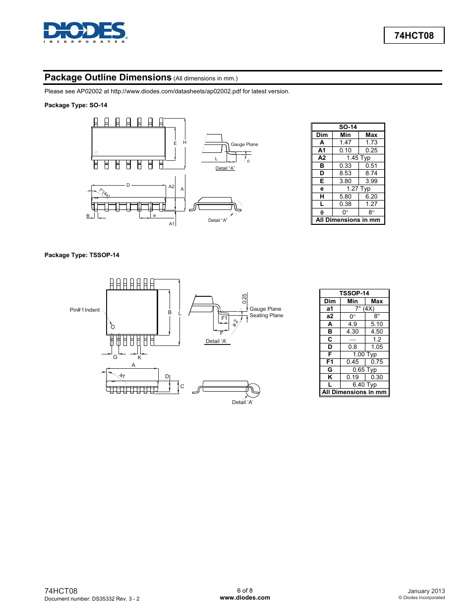 Package outline dimensions, 74hct08 | Diodes 74HCT08 User Manual | Page 6 / 8