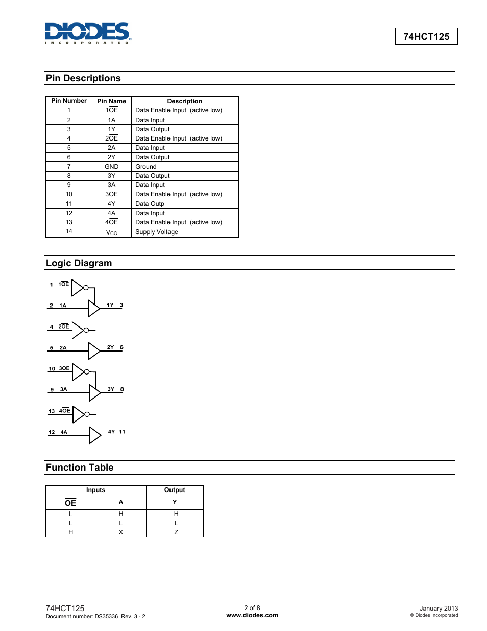 Pin descriptions, Logic diagram, Function table | Diodes 74HCT125 User Manual | Page 2 / 8