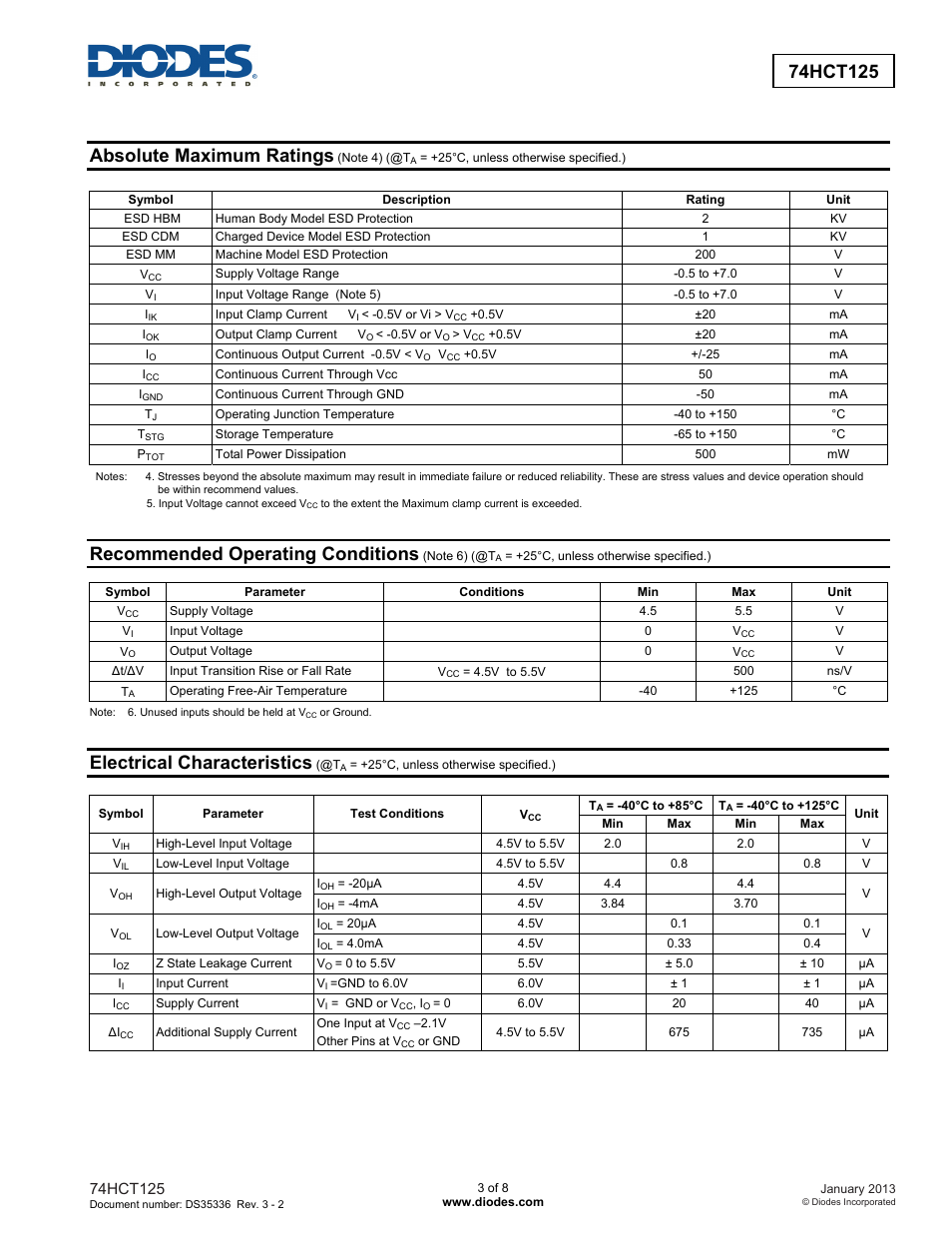 Absolute maximum ratings, Recommended operating conditions, Electrical characteristics | Diodes 74HCT125 User Manual | Page 3 / 8