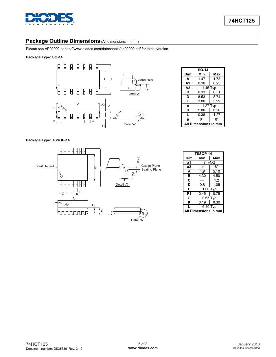 Package outline dimensions | Diodes 74HCT125 User Manual | Page 6 / 8