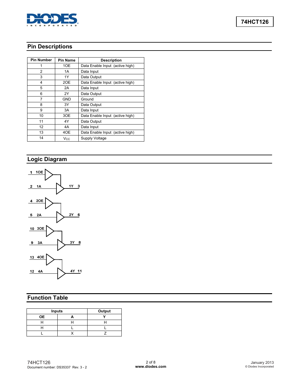 Pin descriptions, Logic diagram, Function table | Diodes 74HCT126 User Manual | Page 2 / 8