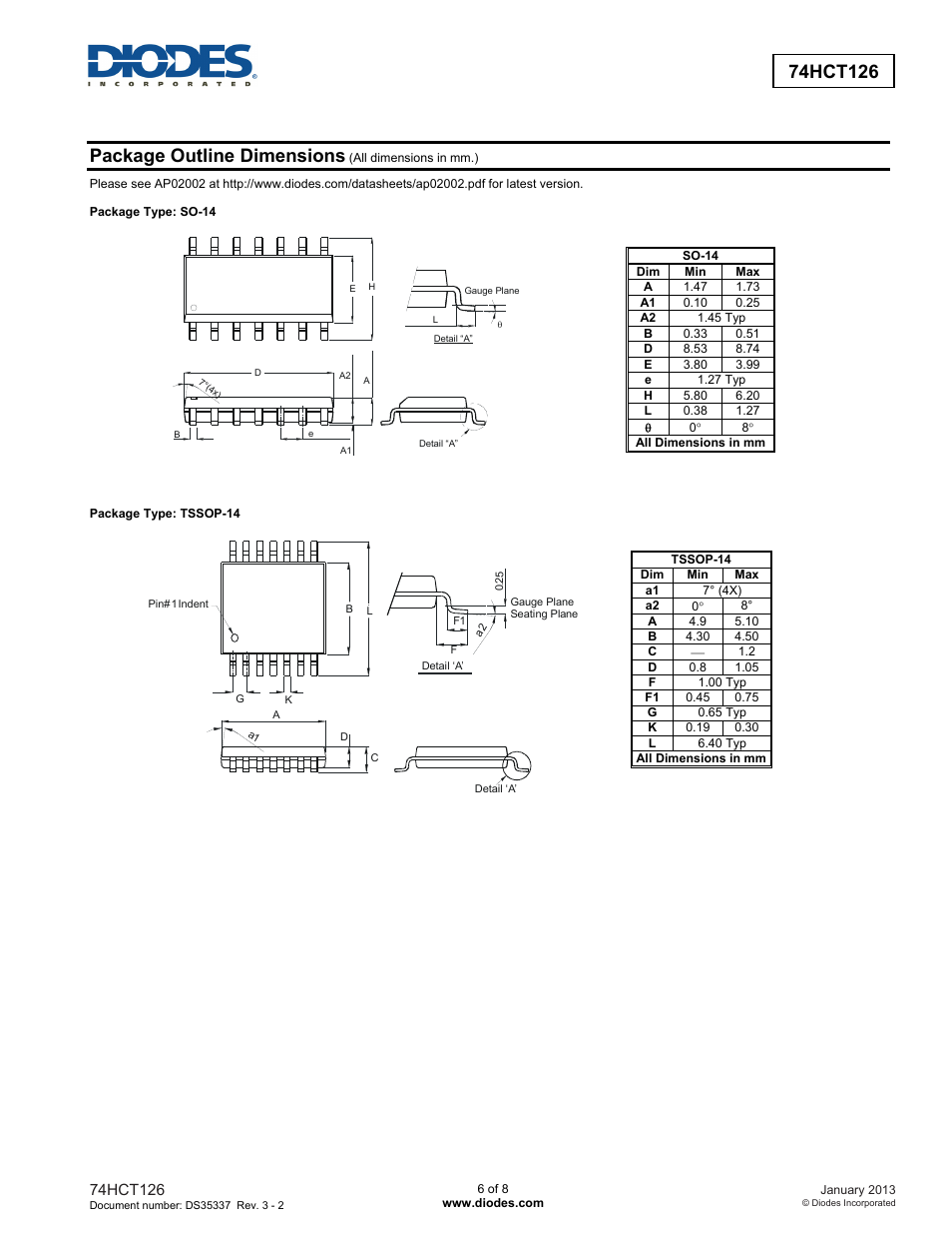 Package outline dimensions | Diodes 74HCT126 User Manual | Page 6 / 8