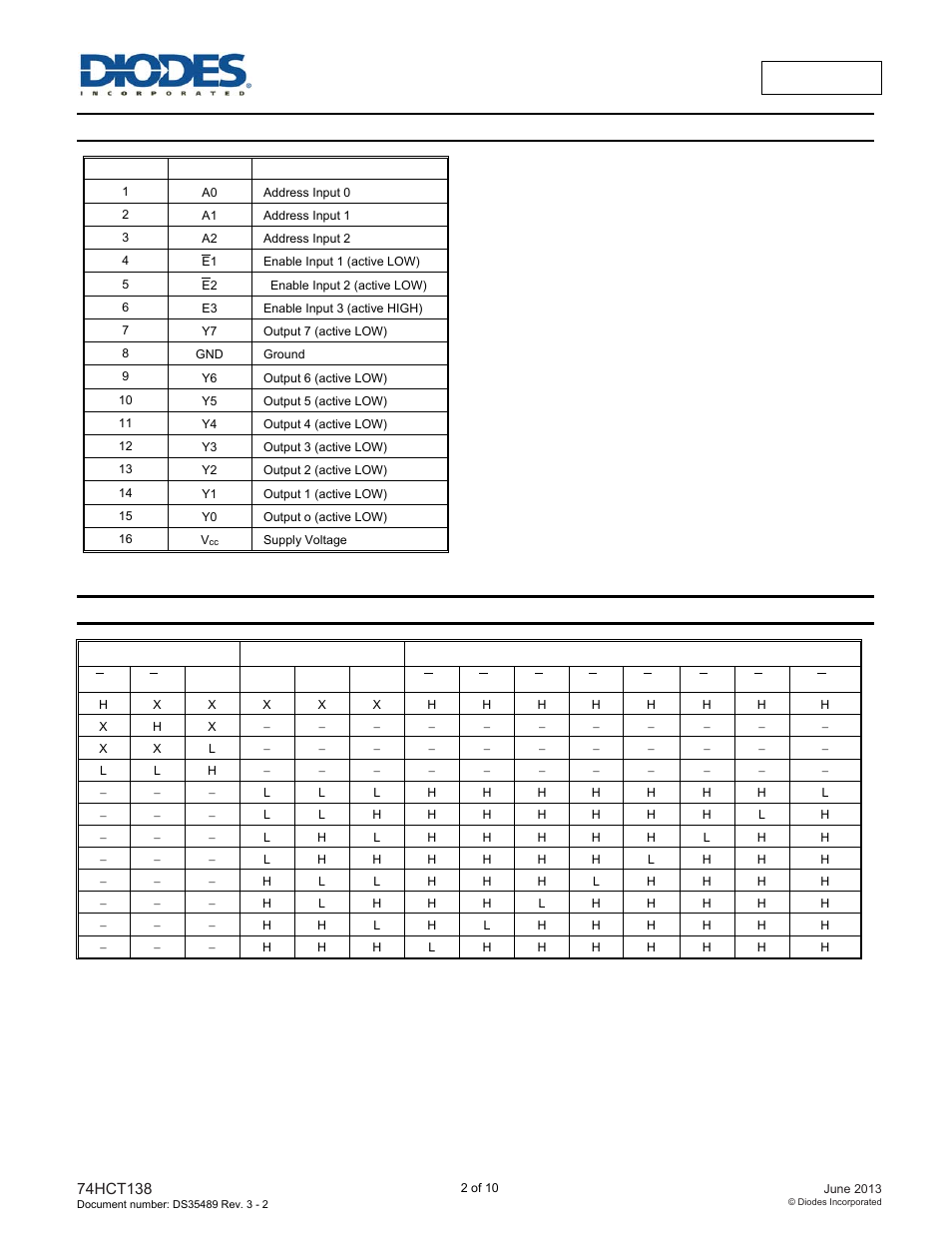 Pin descriptions, Function table diagram | Diodes 74HCT138 User Manual | Page 2 / 10
