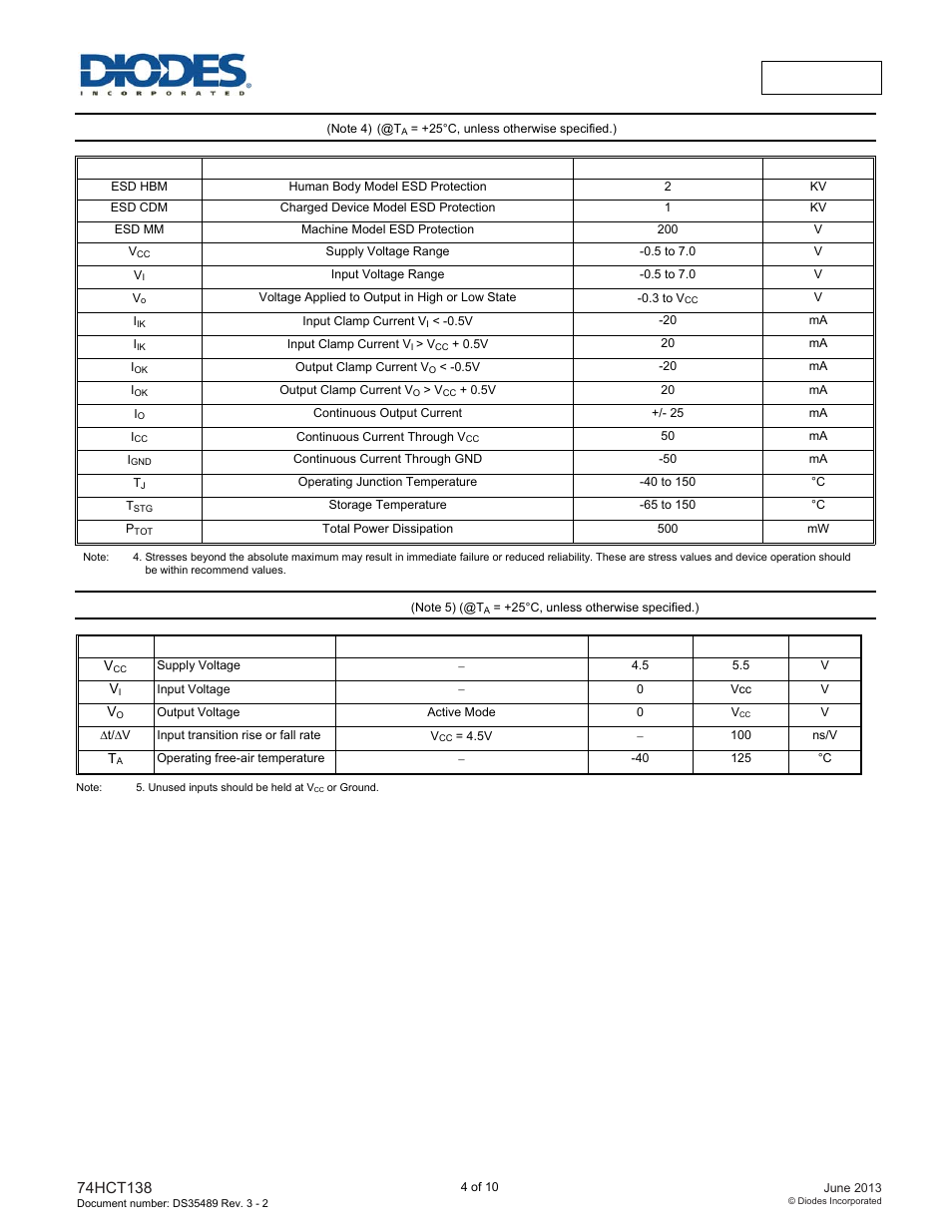 Absolute maximum ratings, Recommended operating conditions | Diodes 74HCT138 User Manual | Page 4 / 10